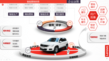 汽車行業(yè)大數(shù)據(jù)的營銷價值 助力傳統(tǒng)車企打造智能營銷網(wǎng)絡(luò)